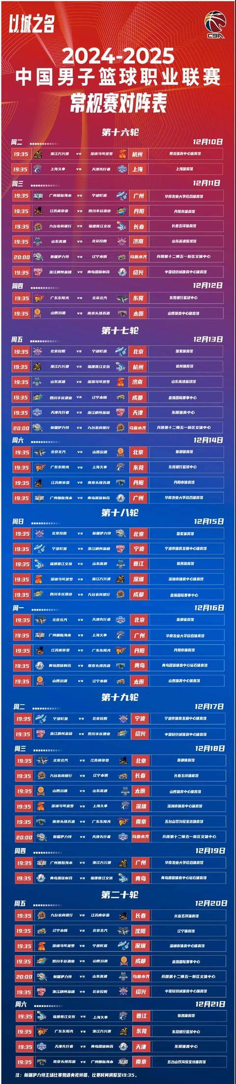 关于CBA季后赛赛程吃紧，深圳男篮国际比赛日造点机会，话题不断，医务组通报恢复的信息